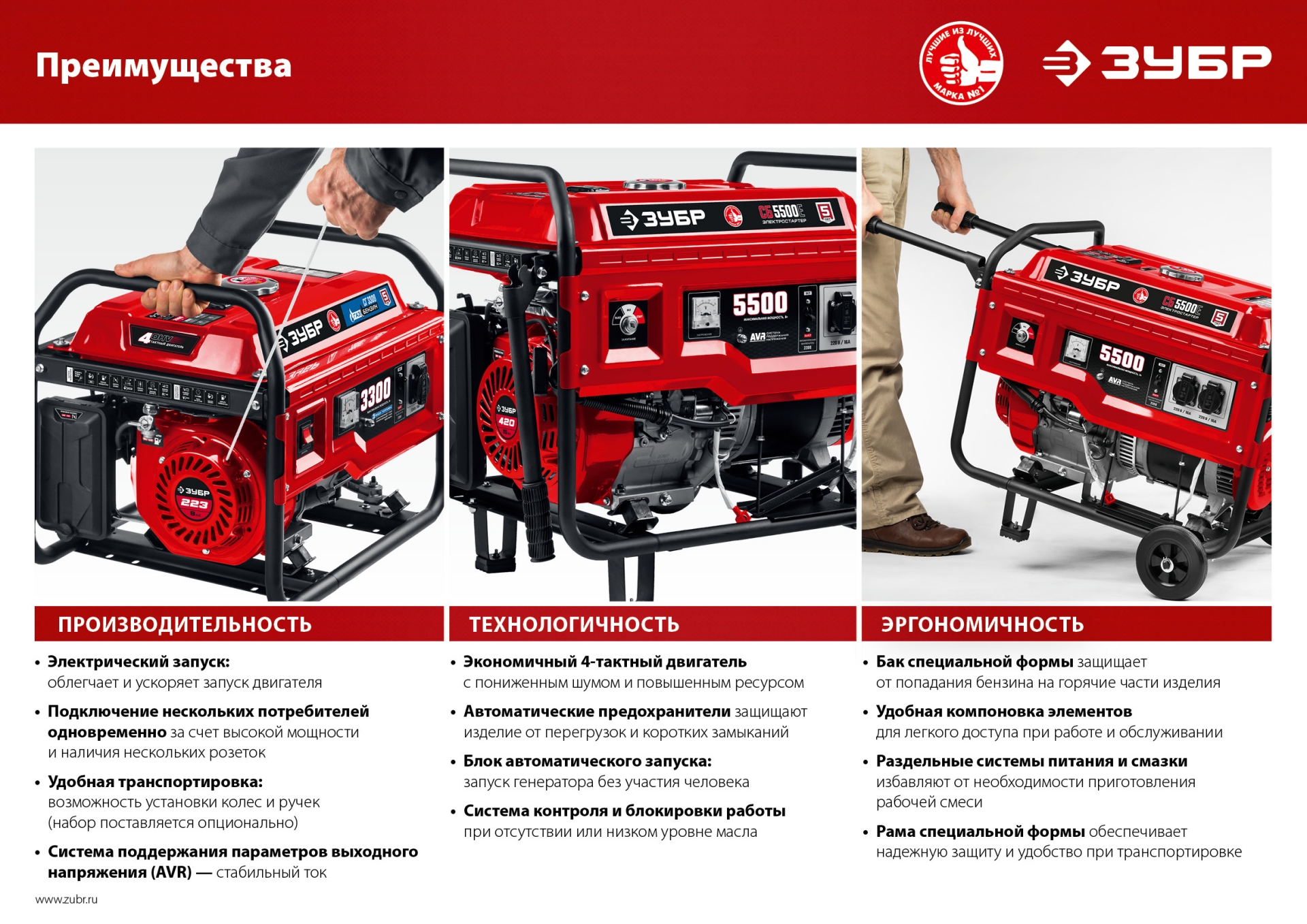 Генератор бензиновый ЗУБР СБ-5500 5,5 кВт